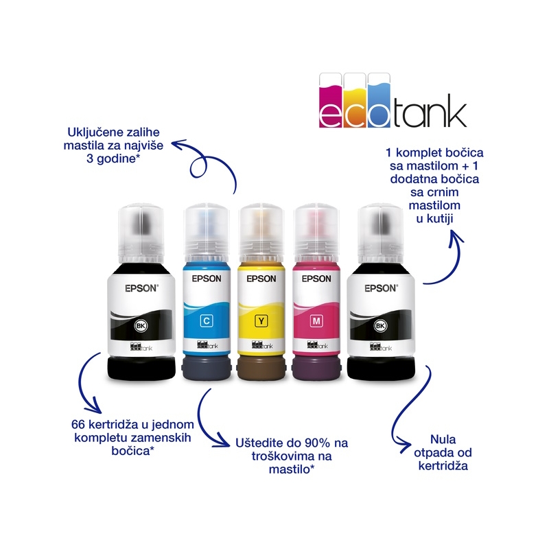 EPSON MFP Inkjet L4260 EcoTank ITS wireless - Slika 9