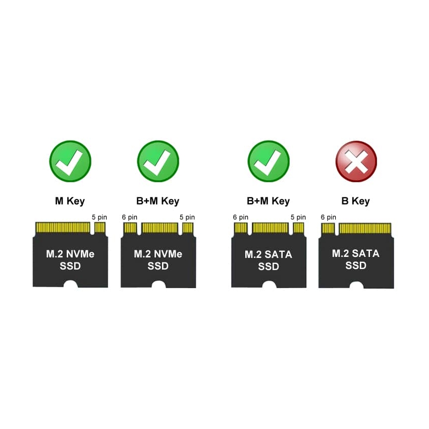 Enclosure LC Power LC-M2-C-MULTI-2 - M.2 SSD NVMe i SATA USB3.2 Gen.2x1 Type C Antracit - Slika 5