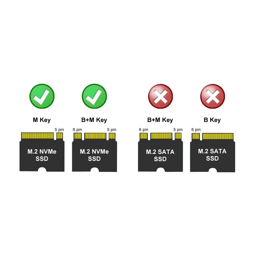 Enclosure LC Power LC-M2-C-NVME-2X2 - M.2 NVMe SSD USB3.2 Gen.2x2 Type C Black - Slika 6
