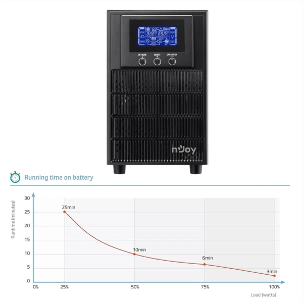 NJOY Aten PRO 2000 1800W UPS (PWUP-OL200AP-AZ01B) UPS00544 - Slika 12