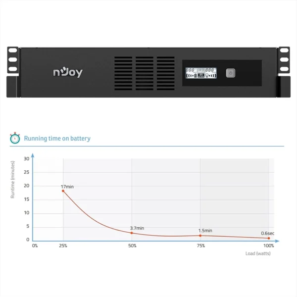 NJOY Code 2000VA/1200W UPLI-LI200CO-AZ01B - Slika 5