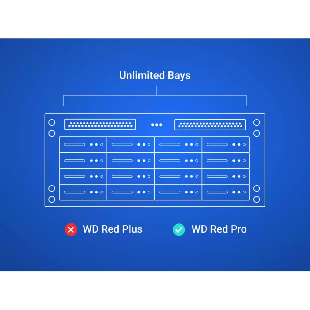 Alternative view of WD 20TB WD201KFGX Red Pro 3.5in SATA III 512MB 7.200