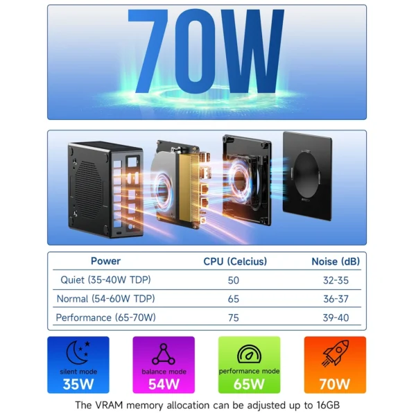 Alternative view of Mini PC GMKTec NucBox K8 Plus AMD Ryzen 7 8845HS, 32GB DDR5, 1TB M.2,WIFI ,VESA, Windows 11 Pro 60217